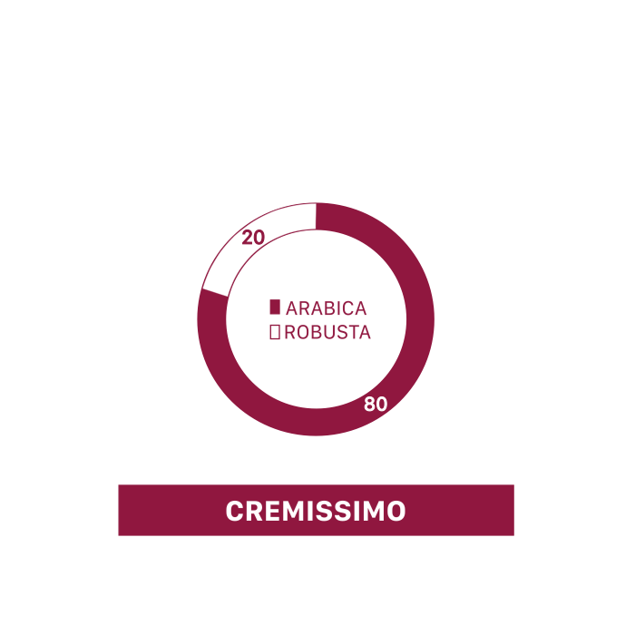 MUSETTI COFFEE BEANS CREMISSIMO 1 KG