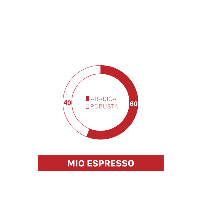 MUSETTI CAPSULES MIO ESPRESSO 10