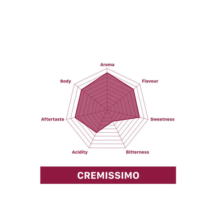 MUSETTI COFFEE BEANS CREMISSIMO 1 KG