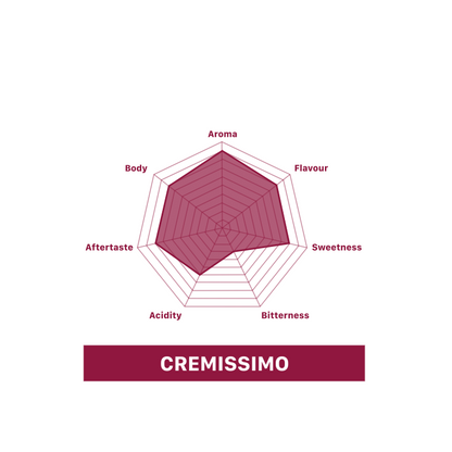 MUSETTI CAPSULES CREMISSIMO 10