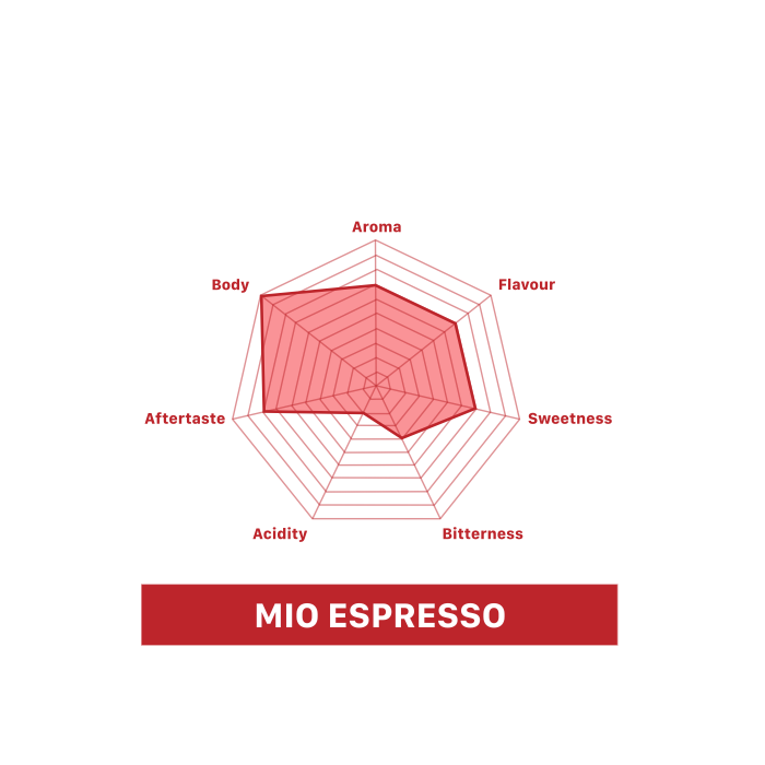 MUSETTI CAPSULES MIO ESPRESSO 10