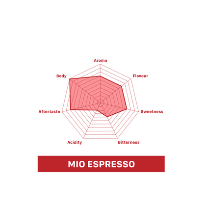 MUSETTI CAPSULES MIO ESPRESSO 10